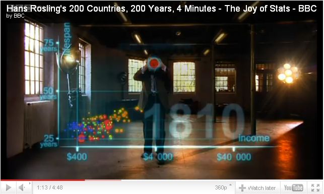 Professor Hans Rosling, Joy of Stats fame, will be at the Aga Khan University Karachi on January 24