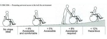 Aga Khan Council of Pakistan organizes workshop on ‘Needs of the Disabled Community’
