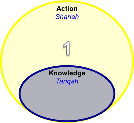 Sabrina Lakhani: The Mehmani of My Soul | Sojourn