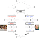 Birthday: A Celebration of My Spiritual Lineage | Sojourn