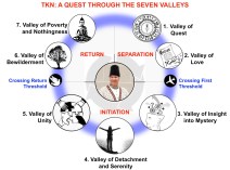 Time and Knowledge Nazrana: A Quest Through the Seven Valleys | Sojourn Time and Knowledge Nazrana: A Quest Through the Seven Valleys | Sojourn