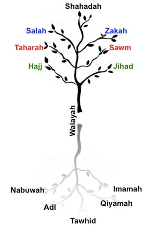 The Seven Pillars of Islam: The Esoterics of Walāyah « Ismā‘īlī Gnosis