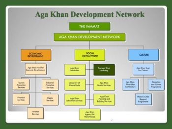 Integrated primary health care in East Africa, a model developed by AKU and UCSF Integrated primary health care in East Africa, a model developed by AKU and UCSF