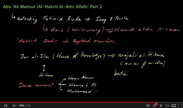 MarifatAcademy Imam Al-Hakim bi Amr Allah