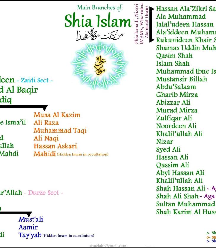 What is Shi‘a Islam?