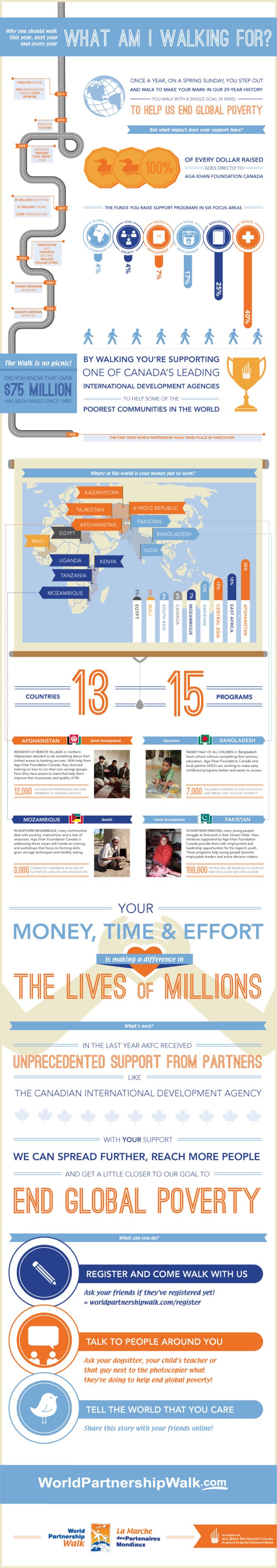 Why Walk? Infographics