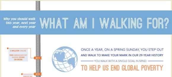 Why Walk? Infographics