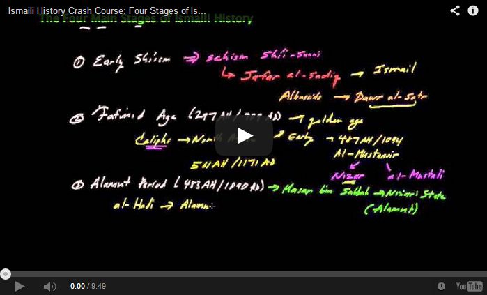 Ismaili History Crash Course: Four Stages of Ismaili History