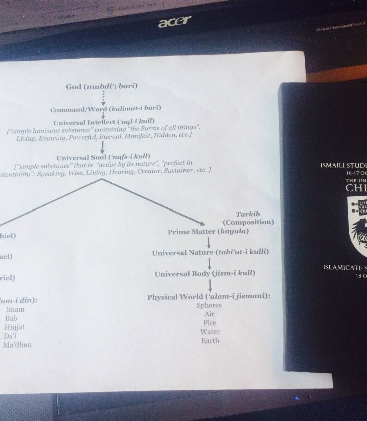 Souvenirs from the Ismaili Studies Conference