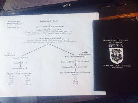 Souvenirs from the Ismaili Studies Conference