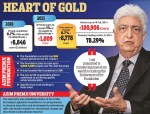 The Wipro philanthropist: Azim Premji (image DailyMail)