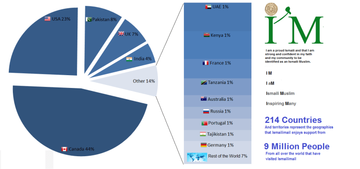 IM Big Data 2014 - Geographies.. Click to view the image in higher resolution
