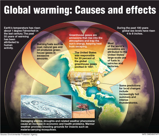 What-is-global-warming-img