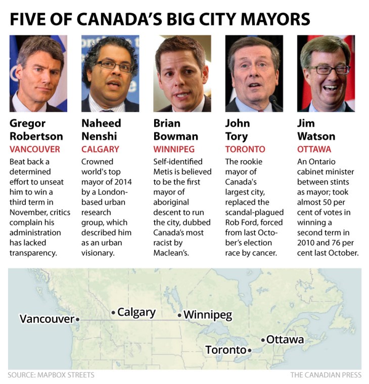 cp-five-big-city-mayors
