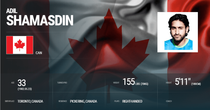 Adil Shamasdin: Canadian Professional Tennis Player