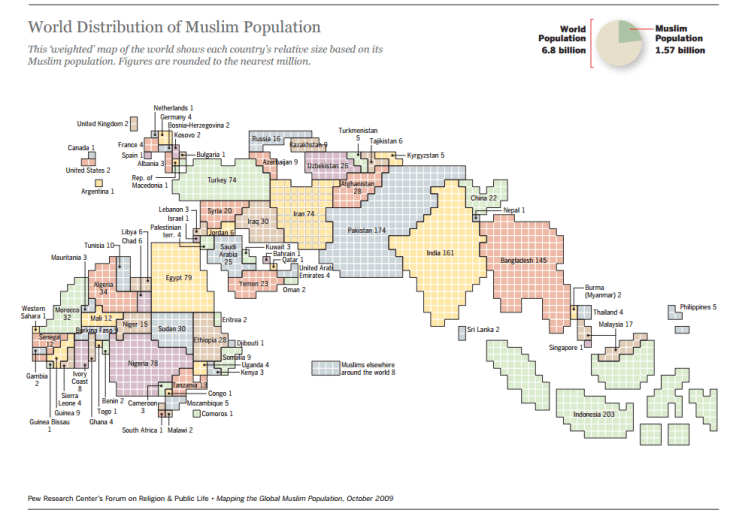 Map: World Distribution of Muslim Population This “weighted” map of the world shows each country’s relative size based on its Muslim population. Figures are rounded to the nearest million. (Image credit: Pew Forum)