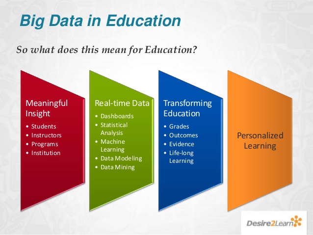 online-educa-berlin-conference-big-data-in-education-theory-and-practice-6-638