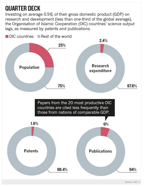 Nature cites inspiring example of Aga Khan University - Institutions - Revive universities of the Muslim world - Quarter Deck