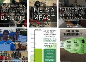 Support AKF USA's Giving Tuesday 2015 Campaign, Building Better Futures, by raising $100K before the end of the year