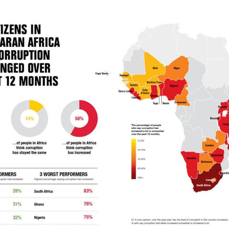 Dr. Awiti of the East African Institute at the Aga Khan University: Involve youth in the fight against corruption