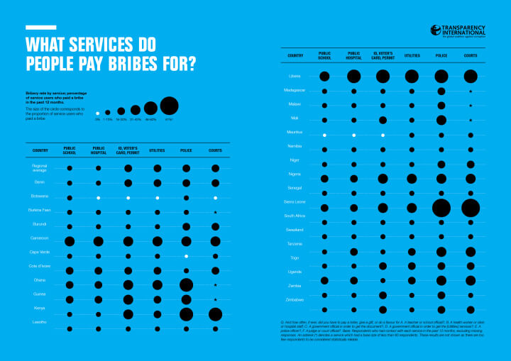 Dr. Awiti of the East African Institute at the Aga Khan University: Involve youth in the fight against corruption