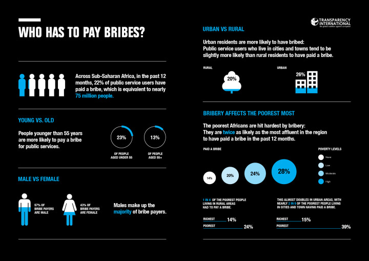 Dr. Awiti of the East African Institute at the Aga Khan University: Involve youth in the fight against corruption