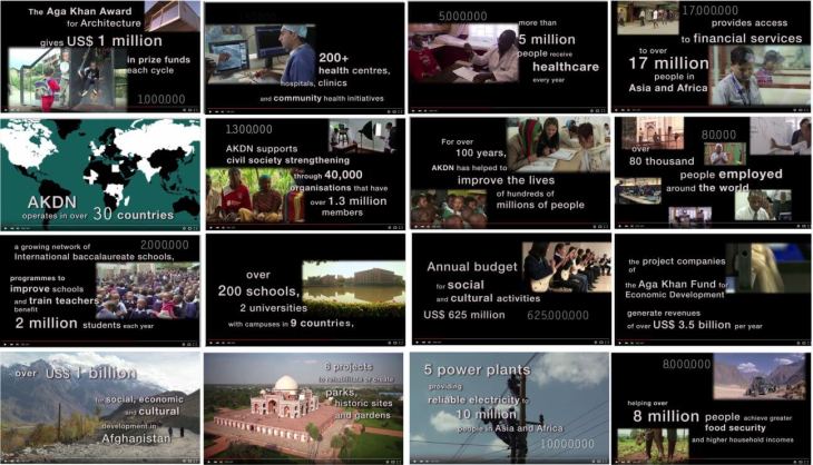 Impact & Relevance: The Aga Khan Development Network- Legacy in the Contemporary World