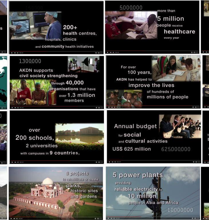 Impact & Relevance: The Aga Khan Development Network- Legacy in the Contemporary World