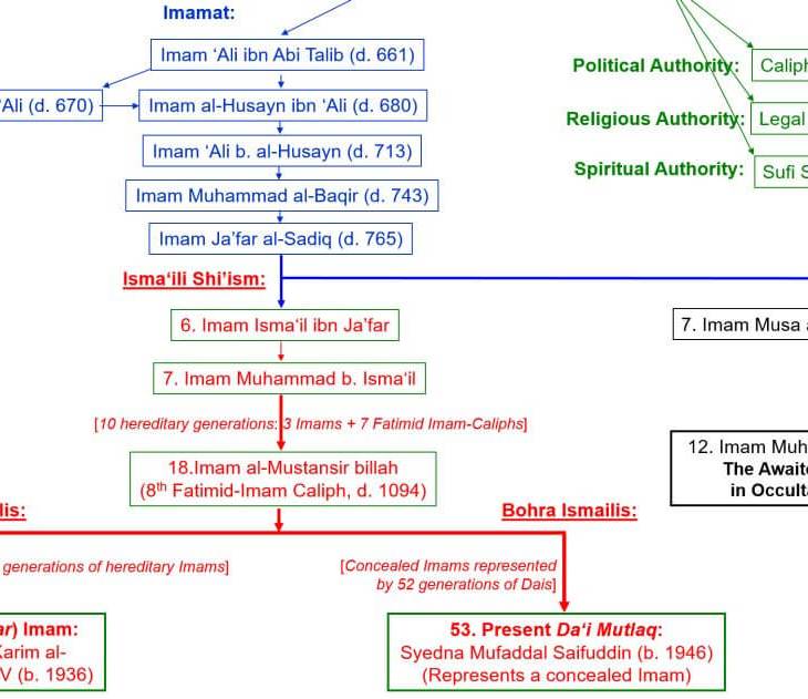 Harvard Islam Course (Day 7): Sufi & Ismaili Esoteric Interpretation of the Qur'an and Islamic Art