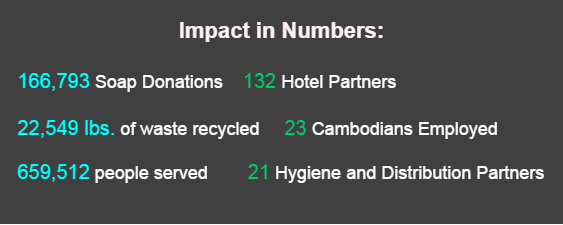 Samir Lakhani, Founder Eco-Soap Bank