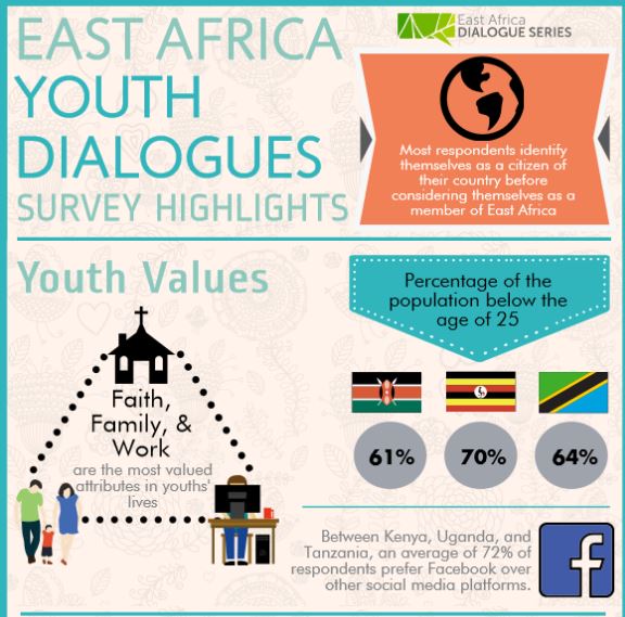 East African Youth survey findings by Aga Khan University's East African Institute.