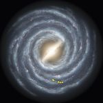 Header image of Milky Way Galaxy Easy Nash: Mullings about recent Discoveries in the Cosmos as they pertain to Science and Religion in Islam