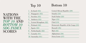 First global analysis assesses United Nations’ Sustainable Development Goals related to health | Aga Khan University