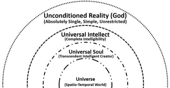 Modern Ismaili Muslim Theology: Beyond Creator and Universe - From Pandeism to Ismaili Muslim Neoplatonism, by Ismaili Gnosis