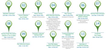 AKDN Announces Prosperity Cup for Gilgit-Baltistan and Chitral | GBee