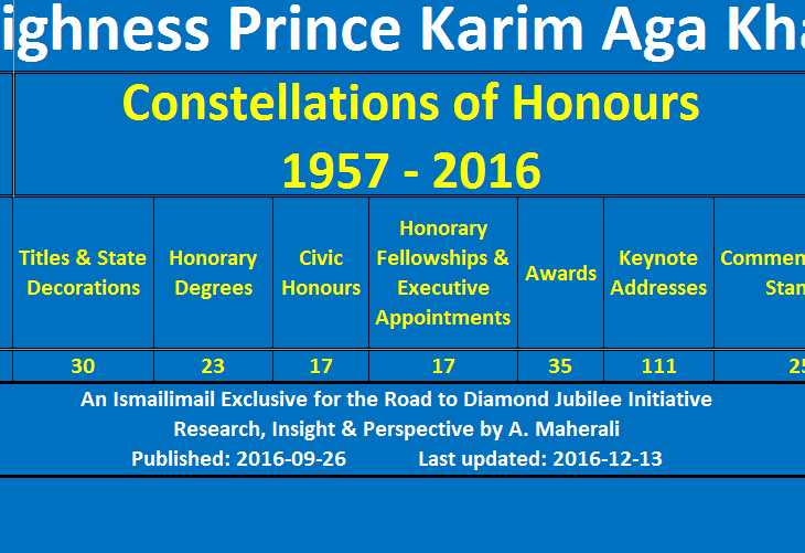 Road to Diamond Jubilee - Constellation of Honours - His Highness Prince Karim Aga Khan IV - 2016-12-13 summary