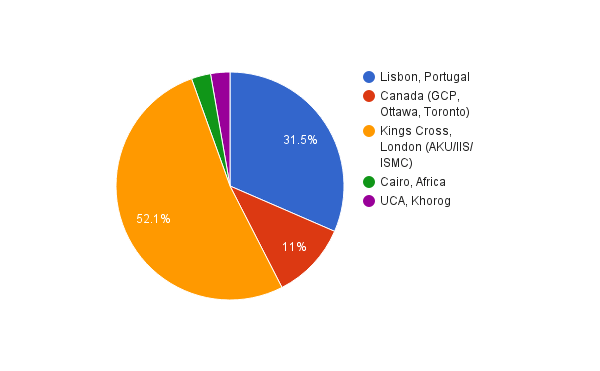 ismailimail quiz on Kings Cross
