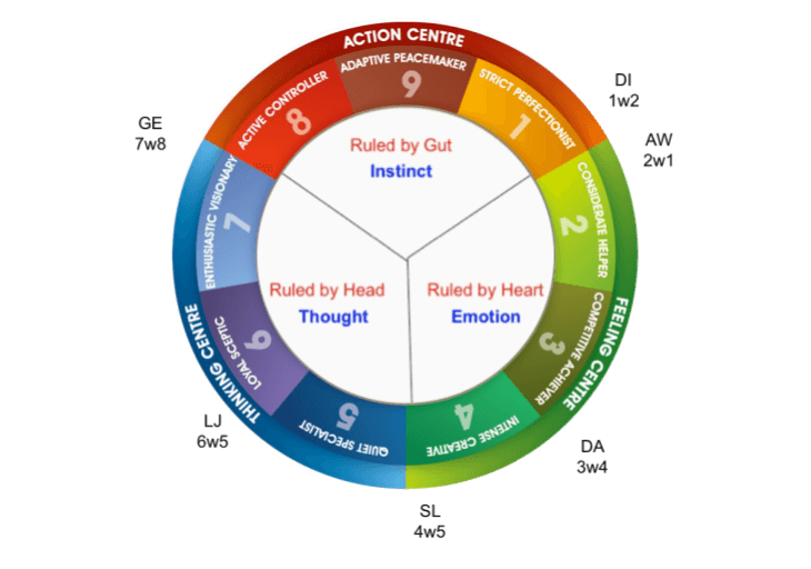 Diversity + Conflict = Maximimum Growth | Sabrina Lakhani: The INSEAD MBA Experience