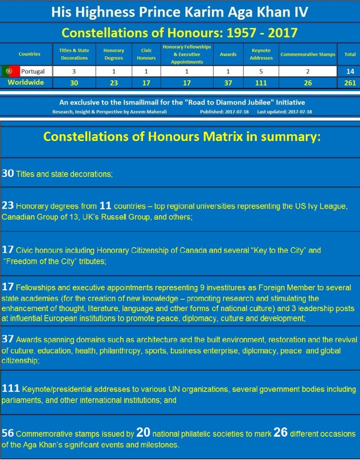 Road to Diamond Jubilee - Constellation of Honours - His Highness Prince Karim Aga Khan IV - Focus on Portugal - 2017-07-18