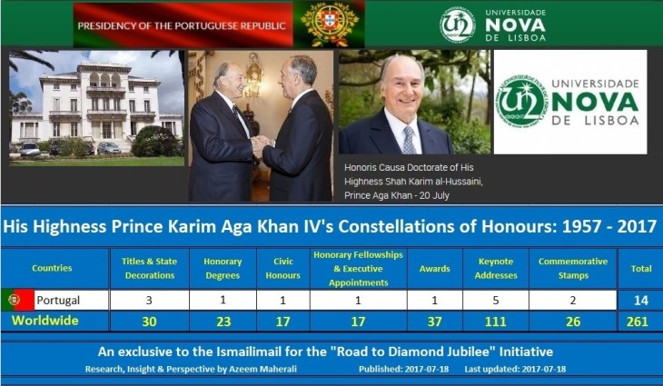 <em><strong> July 20th will mark the 2nd time His Highness has been awarded an honorary degree from Portugal making it the 24th time His Highness has been honored by various universities from around the world.</strong> </em><br /> <br /> <em> Images, left to right: </em><br /> - Henrique Mendonça Palace, the venue of the Global Seat of the Ismaili Imamat <br /> - May 11, 2016: President of the Portuguese Republic, Marcelo Nuno Duarte Rebelo de Sousa receives His Highness Prince Karim Aga Khan IV, Imam of the Shia Ismaili Muslims and Founder and Chairman of the Aga Khan Development Network (AKDN). <br /> - Recent portrait of His Highness Prince Karim Aga Khan, 49th hereditary Imam of the Shia Ismaili Muslims. <br /> - Logo of the Universidade NOVA de Lisboa