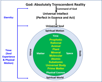 TIME: Physical Time & Spiritual Time