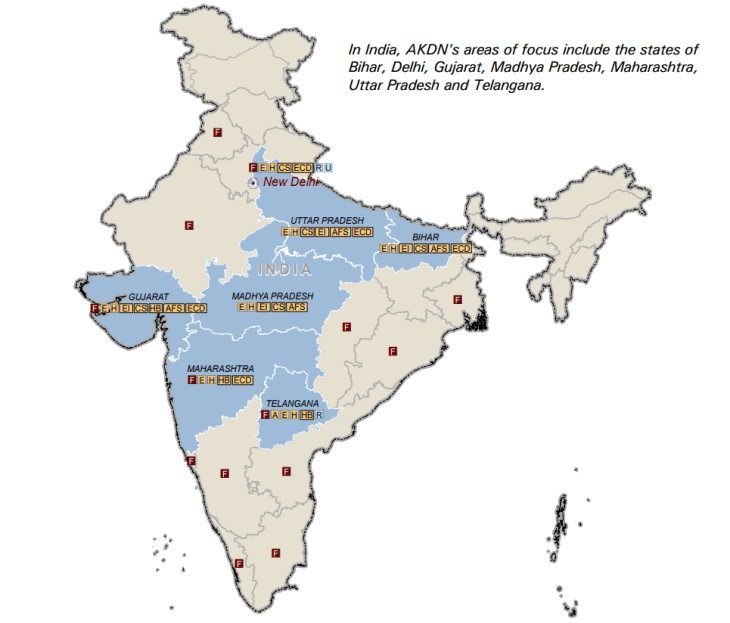 Aga Khan Development Network (AKDN) in India