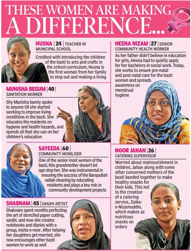 These women of Nizamuddin basti are making a difference | Times of India