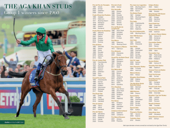 List of Aga Khan Studs Group 1 winners 1960-2024. Image credit: Aga Khan Studs publication